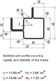 Internal SR-I cabinet switchboards