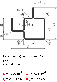 Schéma rozváděče SR-I